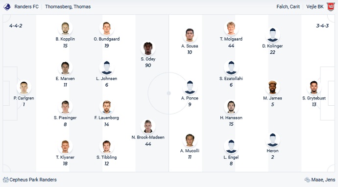 Nhận định, soi kèo Randers vs Vejle, 20h00 ngày 21/11 - Ảnh 2