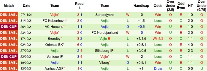 Nhận định, soi kèo Randers vs Vejle, 20h00 ngày 21/11 - Ảnh 5