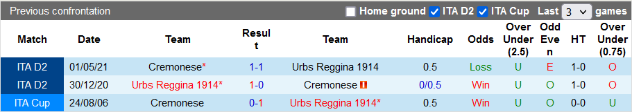 Nhận định, soi kèo Reggina vs Cremonese, 20h ngày 21/11 - Ảnh 3