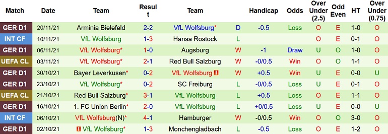 Nhận định, soi kèo Sevilla vs Wolfsburg, 3h00 ngày 24/11 - Ảnh 5