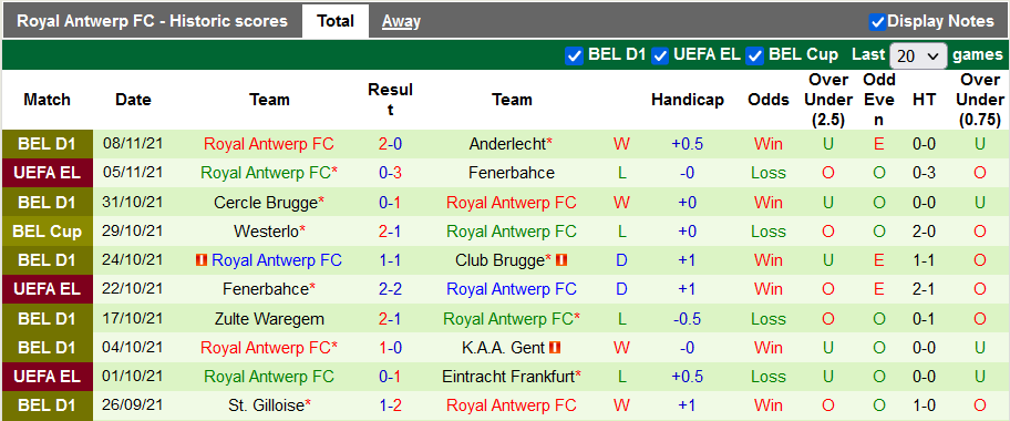 Nhận định, soi kèo Sint-Truiden vs Royal Antwerp, 22h ngày 21/11 - Ảnh 2