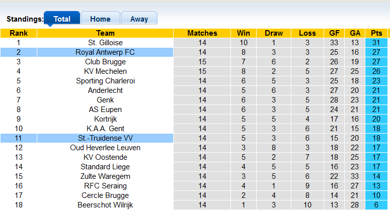 Nhận định, soi kèo Sint-Truiden vs Royal Antwerp, 22h ngày 21/11 - Ảnh 4