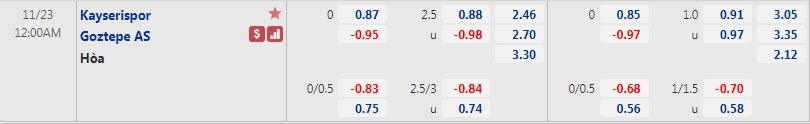Tỷ lệ kèo nhà cái Kayserispor vs Goztepe Izmir, 0h ngày 23/11 - Ảnh 1