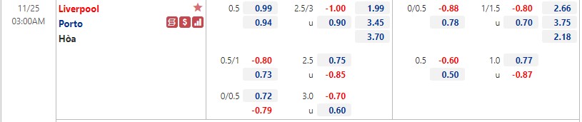 Biến động tỷ lệ kèo Liverpool vs Porto, 3h ngày 25/11 - Ảnh 2