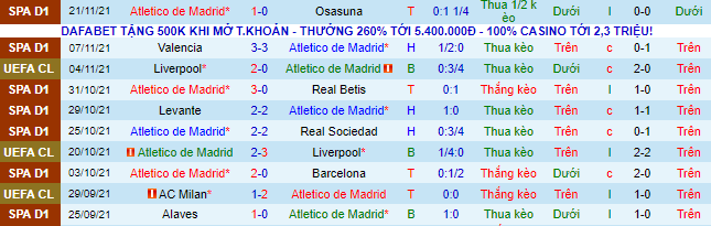 Nhận định, soi kèo Atletico Madrid vs AC Milan, 3h ngày 25/11 - Ảnh 6