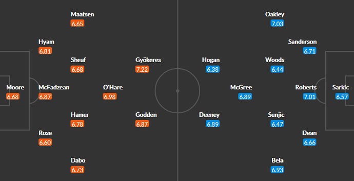 Nhận định, soi kèo Coventry vs Birmingham, 2h45 ngày 24/11 - Ảnh 6