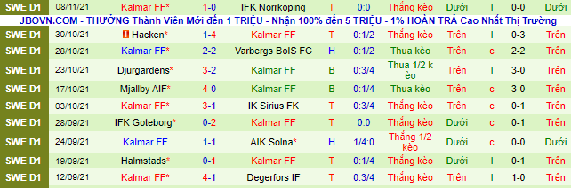 Nhận định, soi kèo Orebro vs Kalmar, 1h ngày 23/11 - Ảnh 3