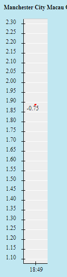 Tỷ lệ kèo nhà cái Man City vs PSG mới nhất, 3h ngày 25/11 - Ảnh 1