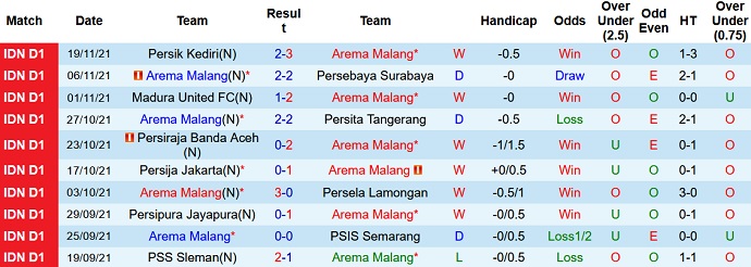 Nhận định, soi kèo Arema vs Barito Putera, 20h30 ngày 23/11 - Ảnh 2