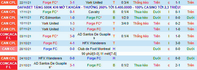 Nhận định, soi kèo Forge vs Motagua, 8h ngày 25/11 - Ảnh 1