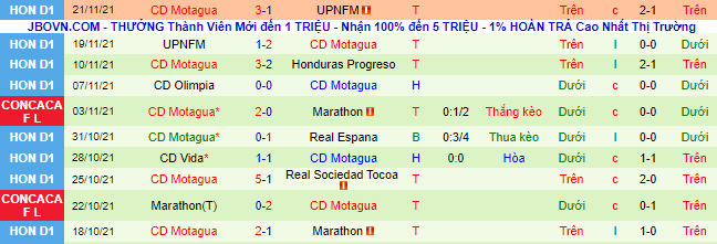 Nhận định, soi kèo Forge vs Motagua, 8h ngày 25/11 - Ảnh 2