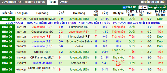 Nhận định, soi kèo Goianiense vs Juventude, 5h00 ngày 24/11 - Ảnh 2
