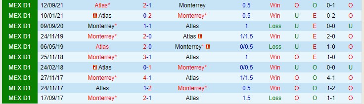 Nhận định, soi kèo Monterrey vs Atlas, 10h05 ngày 25/11 - Ảnh 3
