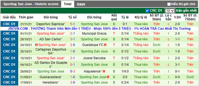 Nhận định, soi kèo Perez Zeledon vs Sporting, 6h00 ngày 24/11 - Ảnh 2