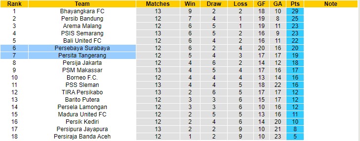 Nhận định, soi kèo Persebaya Surabaya vs Persita Tangerang, 18h ngày 24/11 - Ảnh 3