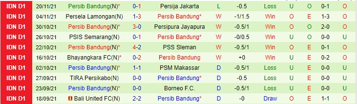 Nhận định, soi kèo Persiraja Banda vs Persib Bandung, 20h45 ngày 24/11 - Ảnh 2