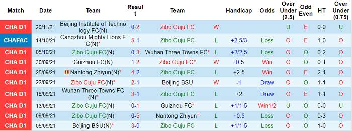 Nhận định, soi kèo Zibo Cuju vs Heilongjiang Lava Spring, 18h30 ngày 24/11 - Ảnh 1
