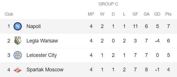 Phân tích kèo hiệp 1 Spartak vs Napoli, 22h30 ngày 24/11 - Ảnh 4