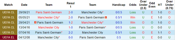 Soi kèo phạt góc Man City vs PSG, 3h ngày 25/11 - Ảnh 3