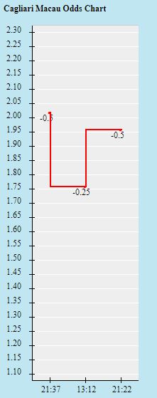 Biến động tỷ lệ kèo Crotone vs Vicenza, 0h ngày 27/11 - Ảnh 1