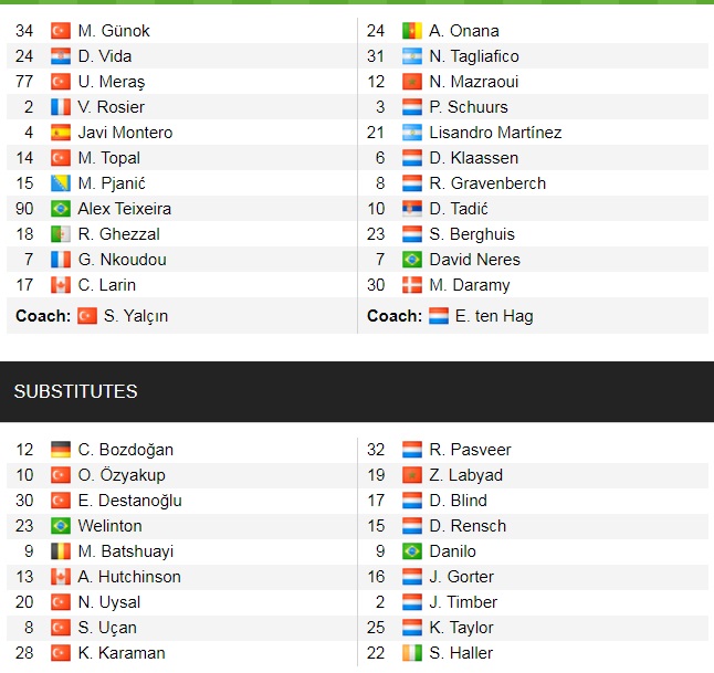Đội hình ra sân chính thức Besiktas vs Ajax, 0h45 ngày 25/11 (cập nhật) - Ảnh 1