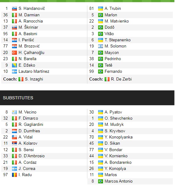 Đội hình ra sân chính thức Inter vs Shakhtar Donetsk, 0h45 ngày 25/11 (cập nhật) - Ảnh 1