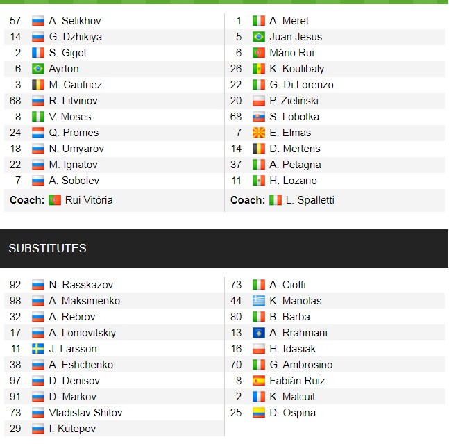 Đội hình ra sân chính thức Spartak vs Napoli, 22h30 ngày 24/11 (cập nhật) - Ảnh 1