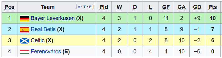 Nhận định, soi kèo Betis vs Ferencvaros, 0h45 ngày 26/11 - Ảnh 3