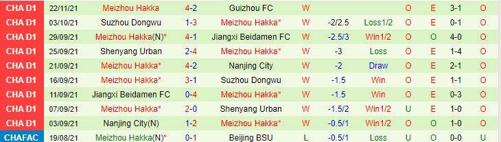 Nhận định, soi kèo Chengdu Better vs Meizhou Hakka, 18h35 ngày 26/11 - Ảnh 2