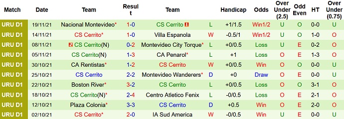 Nhận định, soi kèo Deportivo Maldonado vs Cerrito, 19h45 ngày 25/11 - Ảnh 5