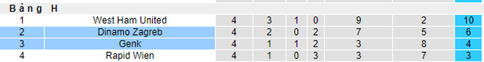 Nhận định, soi kèo Dinamo Zagreb vs Genk, 0h45 ngày 26/11 - Ảnh 4
