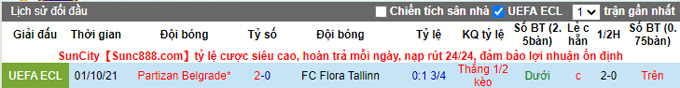 Nhận định, soi kèo Flora vs Partizan, 22h30 ngày 25/11 - Ảnh 3