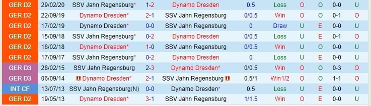 Nhận định, soi kèo Jahn Regensburg vs Dynamo Dresden, 0h30 ngày 27/11 - Ảnh 3