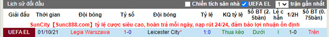 Nhận định, soi kèo Leicester vs Legia Warsaw, 3h00 ngày 26/11 - Ảnh 3