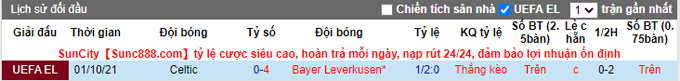 Nhận định, soi kèo Leverkusen vs Celtic, 0h45 ngày 26/11 - Ảnh 3