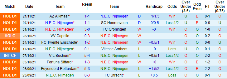 Nhận định, soi kèo NEC vs Cambuur, 2h ngày 27/11 - Ảnh 1