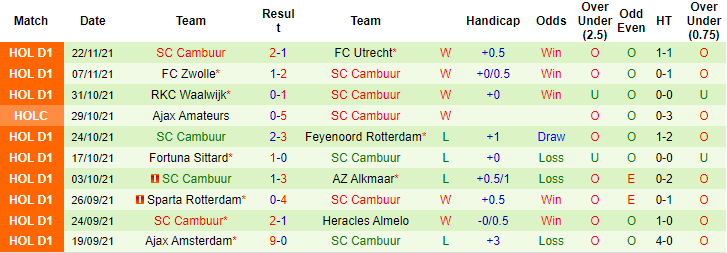 Nhận định, soi kèo NEC vs Cambuur, 2h ngày 27/11 - Ảnh 2