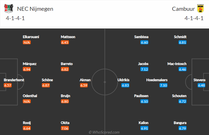 Nhận định, soi kèo NEC vs Cambuur, 2h ngày 27/11 - Ảnh 4