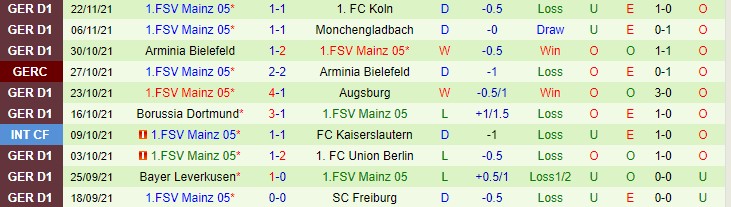 Nhận định, soi kèo Stuttgart vs Mainz, 2h30 ngày 27/11 - Ảnh 2