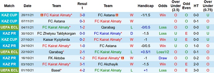 Phân tích kèo hiệp 1 Kairat vs Basel, 22h30 ngày 25/11 - Ảnh 3