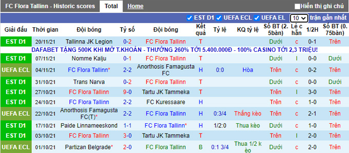 Soi kèo phạt góc Flora vs Partizan, 22h30 ngày 25/11 - Ảnh 1