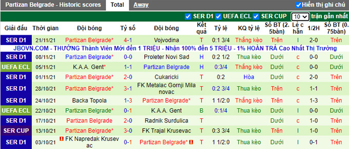 Soi kèo phạt góc Flora vs Partizan, 22h30 ngày 25/11 - Ảnh 2