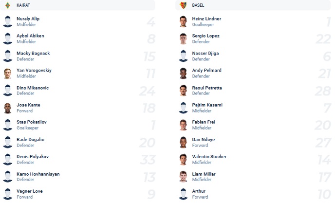 Soi kèo phạt góc Kairat vs Basel, 22h30 ngày 25/11 - Ảnh 2