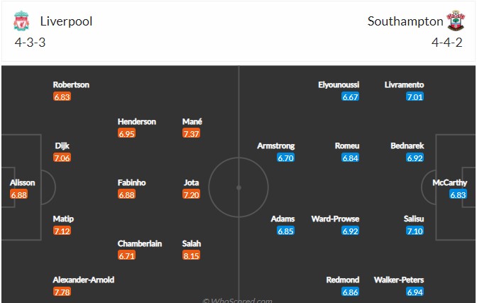 Biến động tỷ lệ kèo Liverpool vs Southampton, 22h ngày 27/11 - Ảnh 3