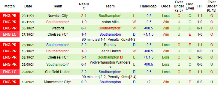 Danielle Joynson dự đoán Liverpool vs Southampton, 22h ngày 27/11 - Ảnh 2