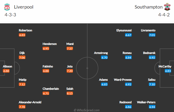 Danielle Joynson dự đoán Liverpool vs Southampton, 22h ngày 27/11 - Ảnh 4