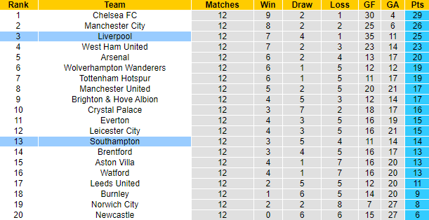 Danielle Joynson dự đoán Liverpool vs Southampton, 22h ngày 27/11 - Ảnh 5