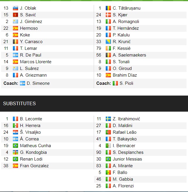 Đội hình ra sân chính thức Atletico Madrid vs AC Milan, 3h ngày 25/11 (cập nhật) - Ảnh 1