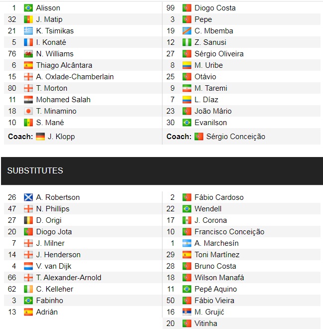 Đội hình ra sân chính thức Liverpool vs Porto, 3h ngày 25/11 (cập nhật) - Ảnh 1