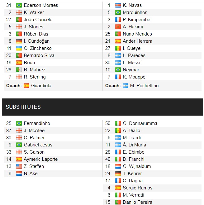 Đội hình ra sân chính thức Man City vs PSG, 3h ngày 25/11 (cập nhật) - Ảnh 1
